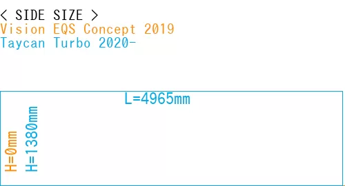 #Vision EQS Concept 2019 + Taycan Turbo 2020-